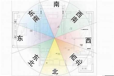 門口向西南|家居風水方位如何測量？有圖有真相